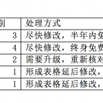 软件开发步骤拆解-软件流程